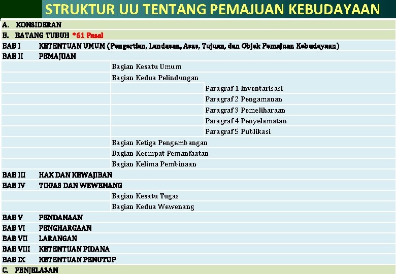 STRUKTUR UU TENTANG PEMAJUAN KEBUDAYAAN A. KONSIDERAN B. BATANG TUBUH *61 Pasal BAB I