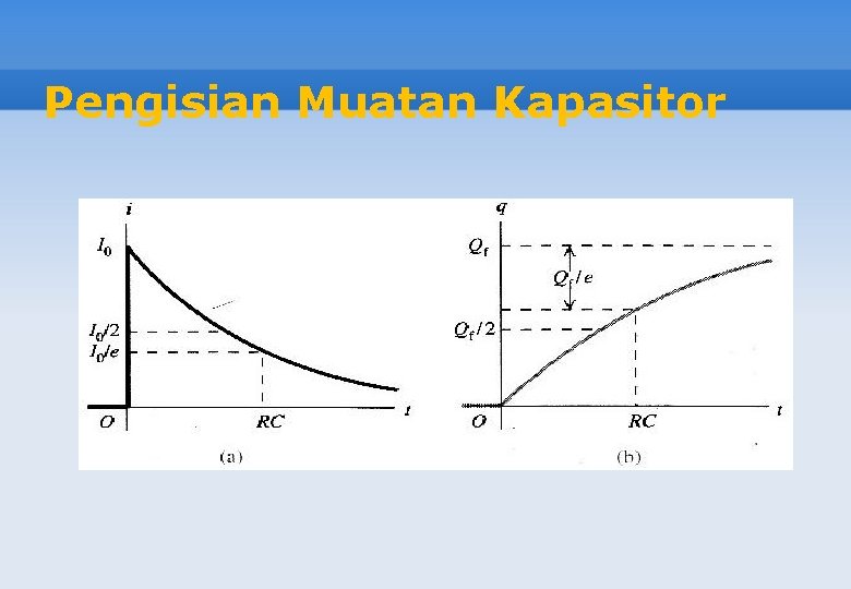 Pengisian Muatan Kapasitor 