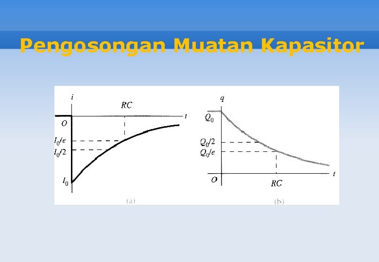 Pengosongan Muatan Kapasitor 