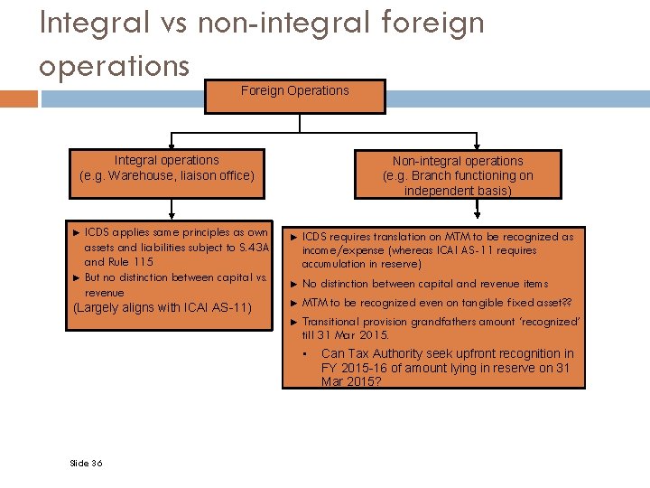 Integral vs non-integral foreign operations Foreign Operations Integral operations (e. g. Warehouse, liaison office)