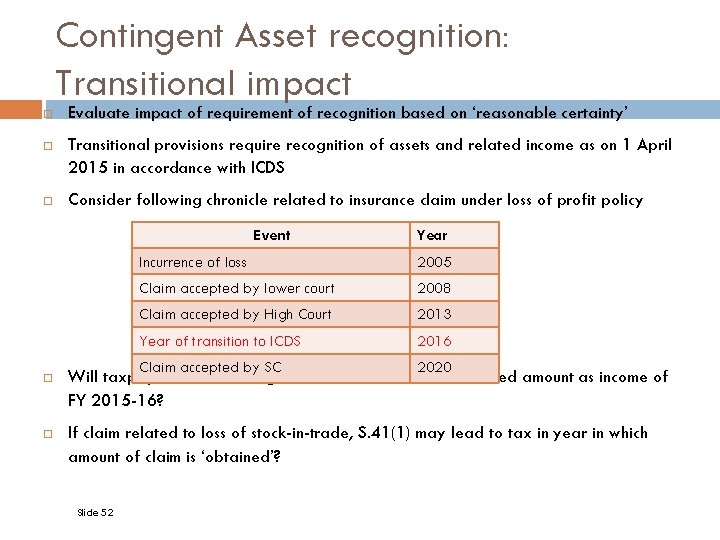 Contingent Asset recognition: Transitional impact Evaluate impact of requirement of recognition based on ‘reasonable