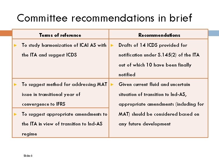 Committee recommendations in brief Terms of reference ► To study harmonization of ICAI AS
