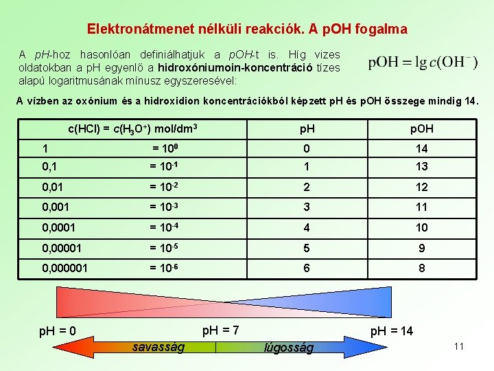 Elektronátmenet nélküli reakciók. A p. OH fogalma A p. H-hoz hasonlóan definiálhatjuk a p.