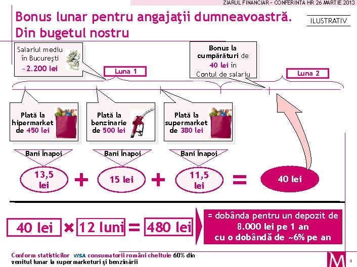 ZIARUL FINANCIAR – CONFERINTA HR 26 MARTIE 2013 Bonus lunar pentru angajaţii dumneavoastră. Din