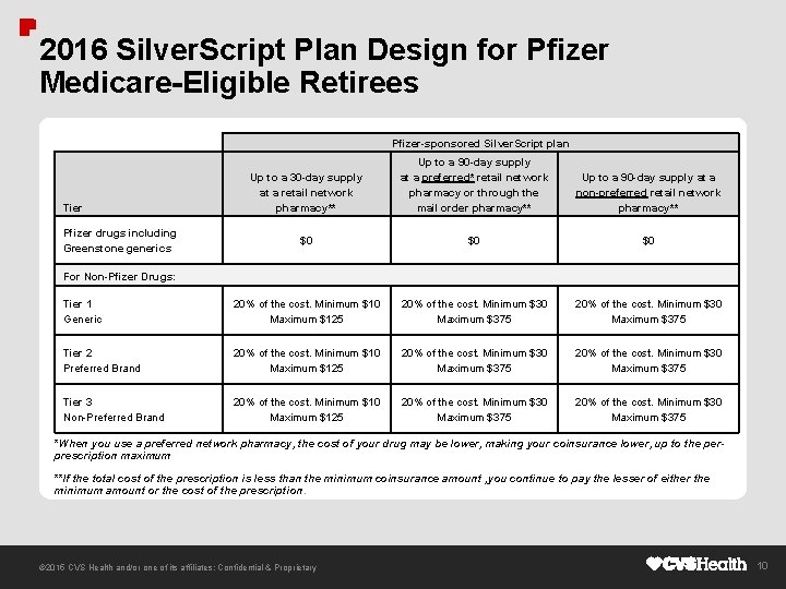 2016 Silver. Script Plan Design for Pfizer Medicare-Eligible Retirees Pfizer-sponsored Silver. Script plan Up