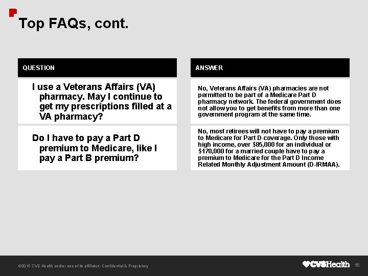 Top FAQs, cont. QUESTION ANSWER I use a Veterans Affairs (VA) pharmacy. May I