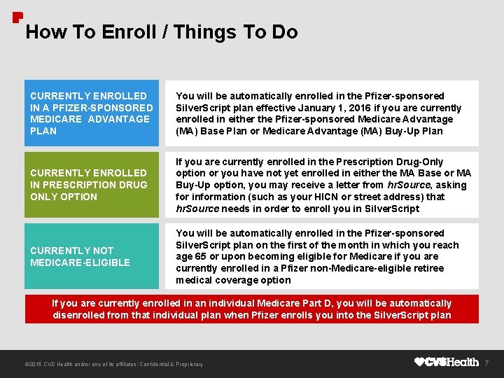 How To Enroll / Things To Do CURRENTLY ENROLLED IN A PFIZER-SPONSORED MEDICARE ADVANTAGE