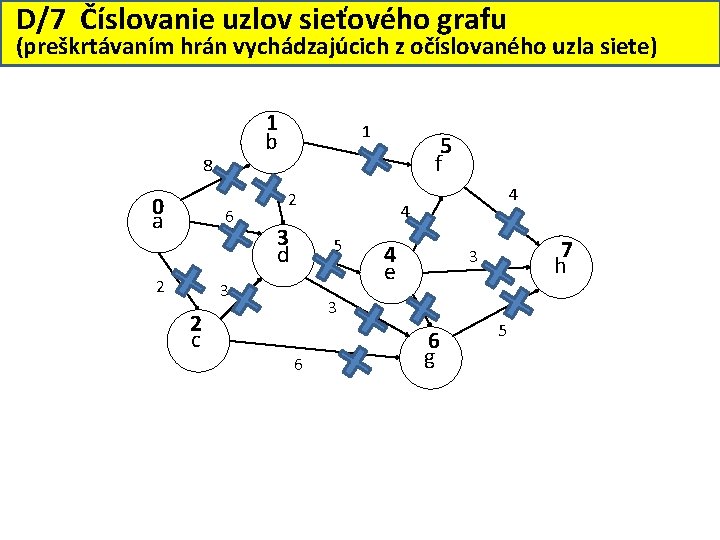 D/7 Číslovanie uzlov sieťového grafu (preškrtávaním hrán vychádzajúcich z očíslovaného uzla siete) 1 b