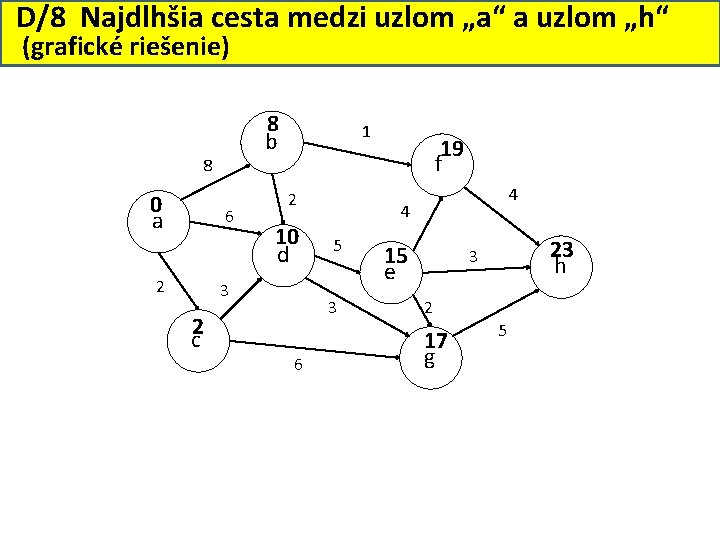 D/8 Najdlhšia cesta medzi uzlom „a“ a uzlom „h“ (grafické riešenie) 8 b 8