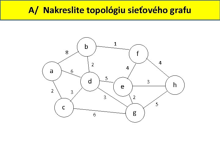 A/ Nakreslite topológiu sieťového grafu 1 b 8 f 2 a 4 6 5