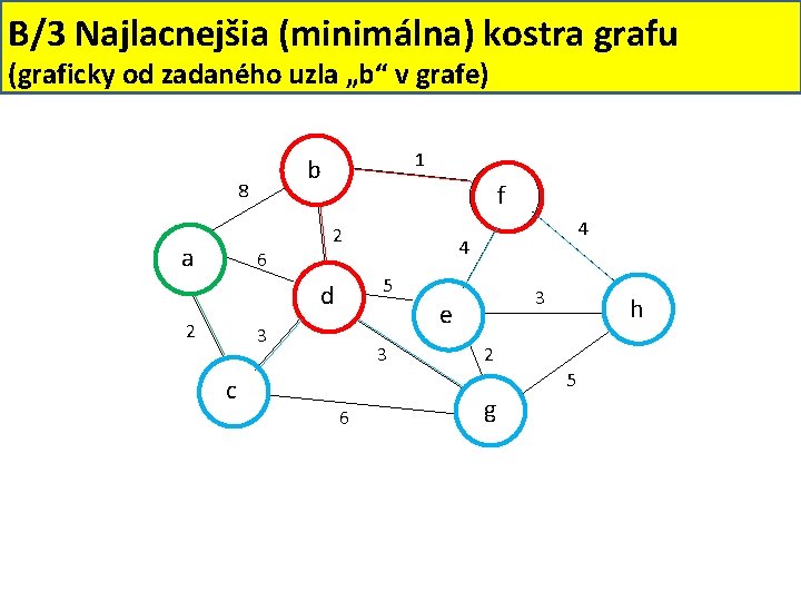 B/3 Najlacnejšia (minimálna) kostra grafu (graficky od zadaného uzla „b“ v grafe) 1 b