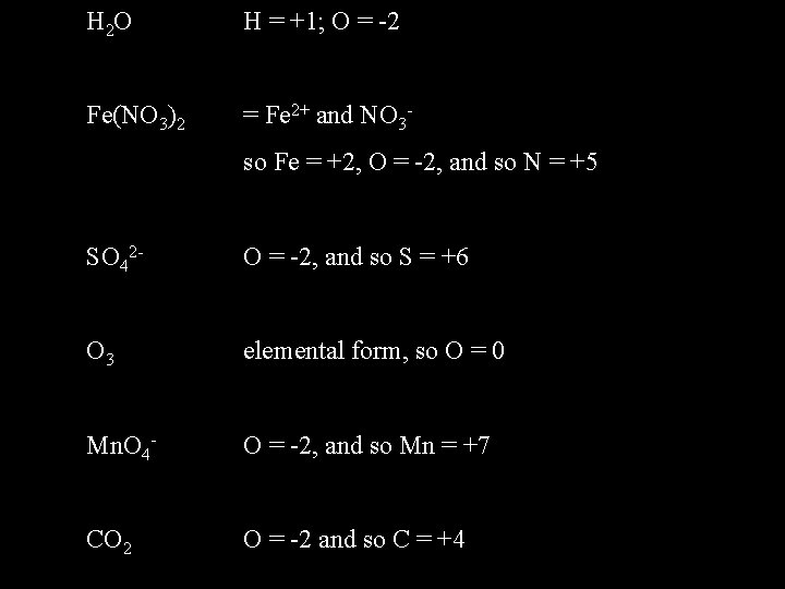 H 2 O H = +1; O = -2 Fe(NO 3)2 = Fe 2+