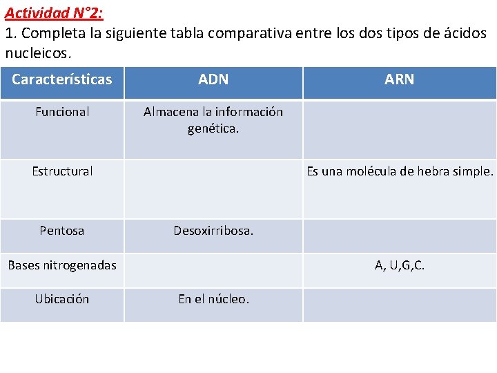 Actividad N° 2: 1. Completa la siguiente tabla comparativa entre los dos tipos de