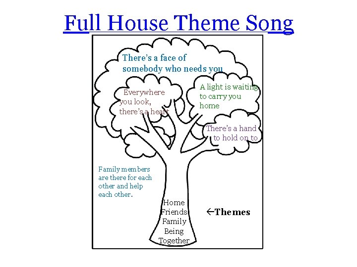 Full House Theme Song There’s a face of somebody who needs you Everywhere you