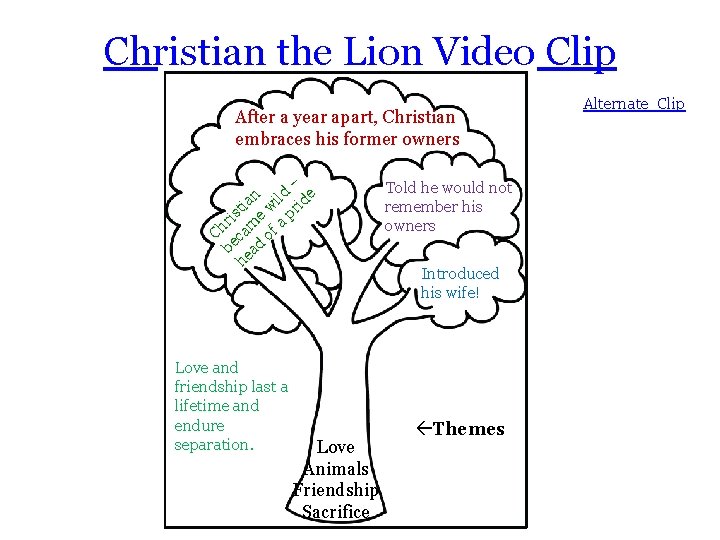 Christian the Lion Video Clip After a year apart, Christian embraces his former owners