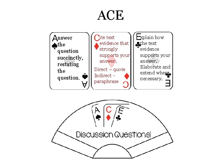 ACE nswer the question succinctly, restating the question. ite text evidence that strongly supports