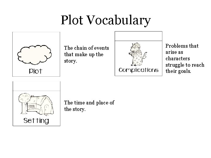 Plot Vocabulary The chain of events that make up the story. The time and