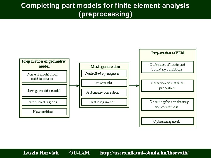 Completing part models for finite element analysis (preprocessing) Preparation of FEM Preparation of geometric