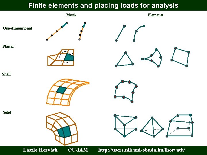 Finite elements and placing loads for analysis Mesh Elements One-dimensional Planar Shell Solid László