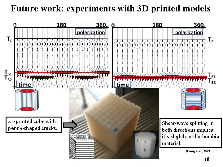 Future work: experiments with 3 D printed models 3 D printed cube with penny-shaped