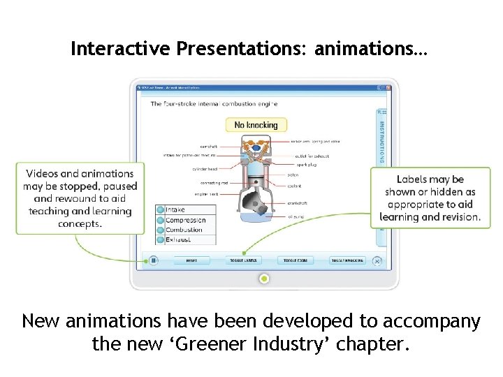 Interactive Presentations: animations… New animations have been developed to accompany the new ‘Greener Industry’