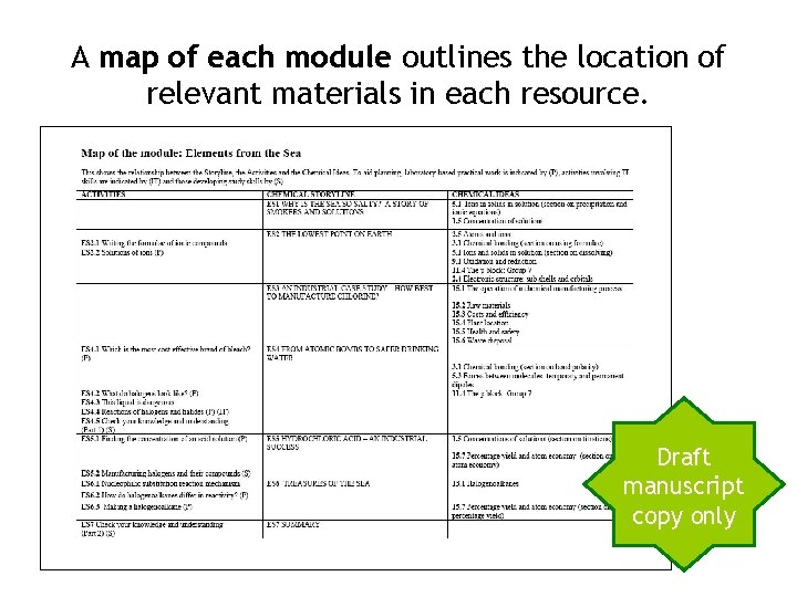 A map of each module outlines the location of relevant materials in each resource.