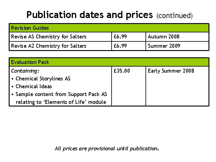 Publication dates and prices (continued) Revision Guides Revise AS Chemistry for Salters £ 6.