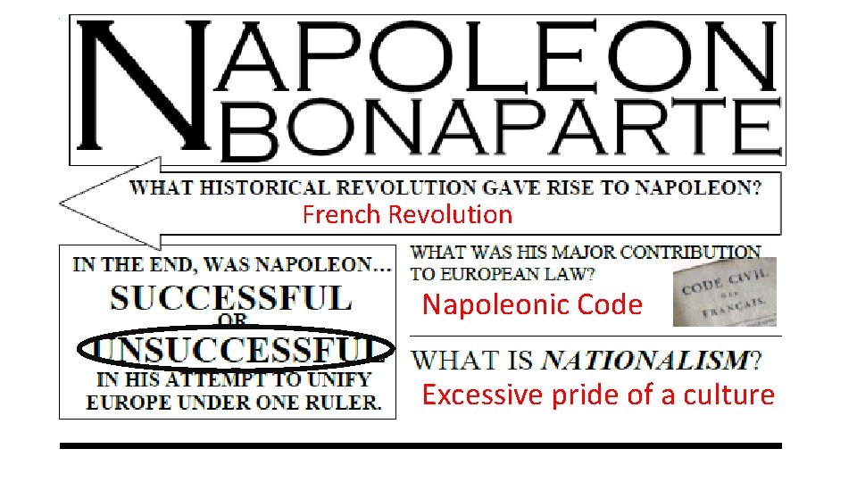 French Revolution Napoleonic Code Excessive pride of a culture 