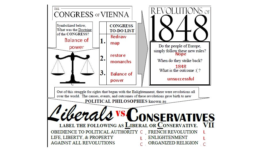 Balance of power Redraw map Nope restore monarchs C L C 1848 Balance of