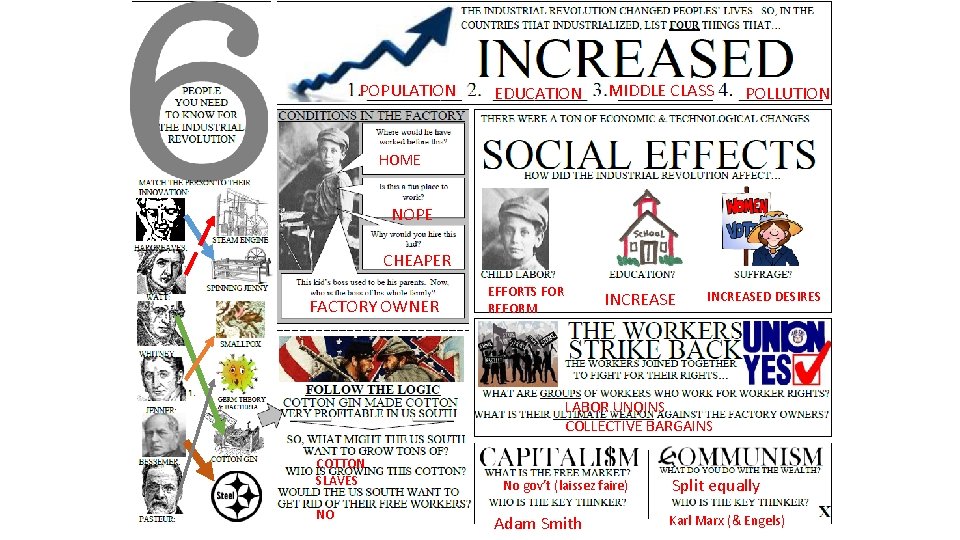 POPULATION EDUCATION MIDDLE CLASS POLLUTION HOME NOPE CHEAPER FACTORY OWNER EFFORTS FOR REFORM INCREASED
