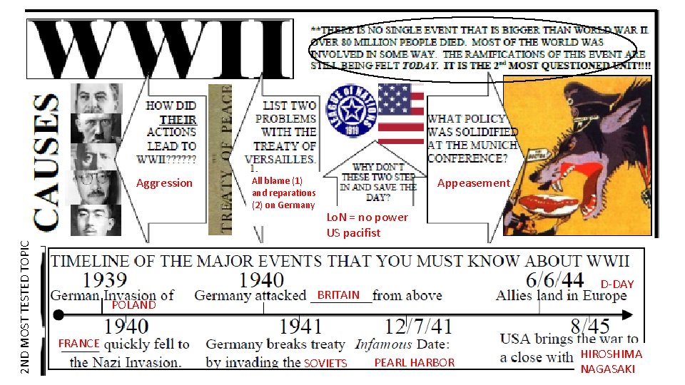 2 ND MOST TESTED TOPIC Aggression POLAND All blame (1) and reparations (2) on