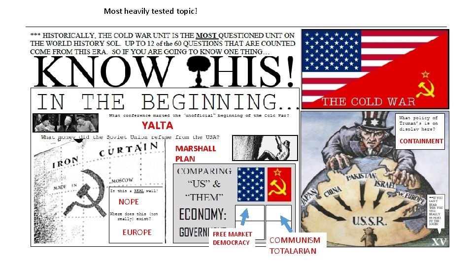 Most heavily tested topic! YALTA CONTAINMENT MARSHALL PLAN NOPE EUROPE FREE MARKET DEMOCRACY COMMUNISM