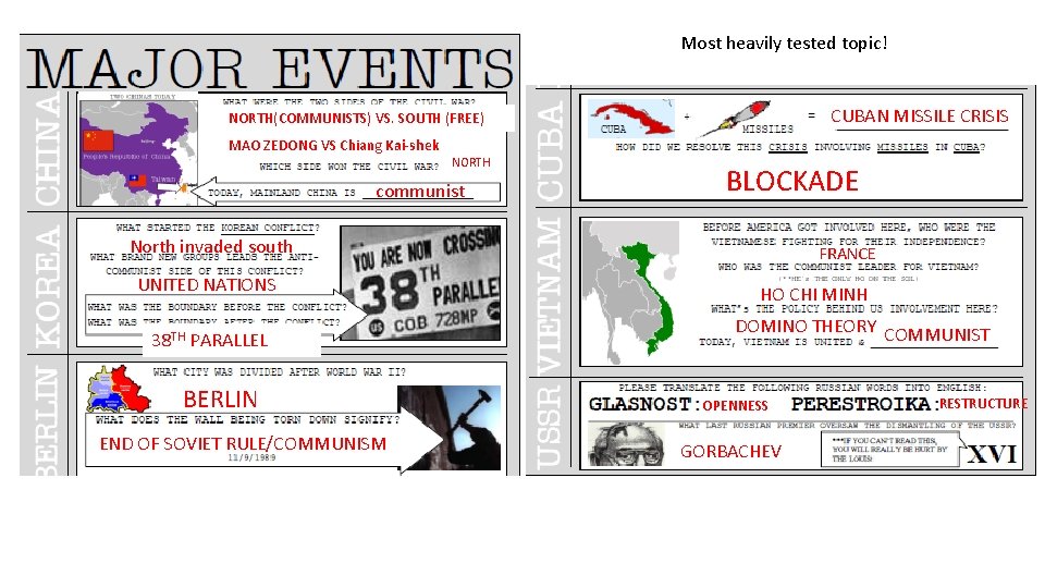 Most heavily tested topic! CUBAN MISSILE CRISIS NORTH(COMMUNISTS) VS. SOUTH (FREE) MAO ZEDONG VS