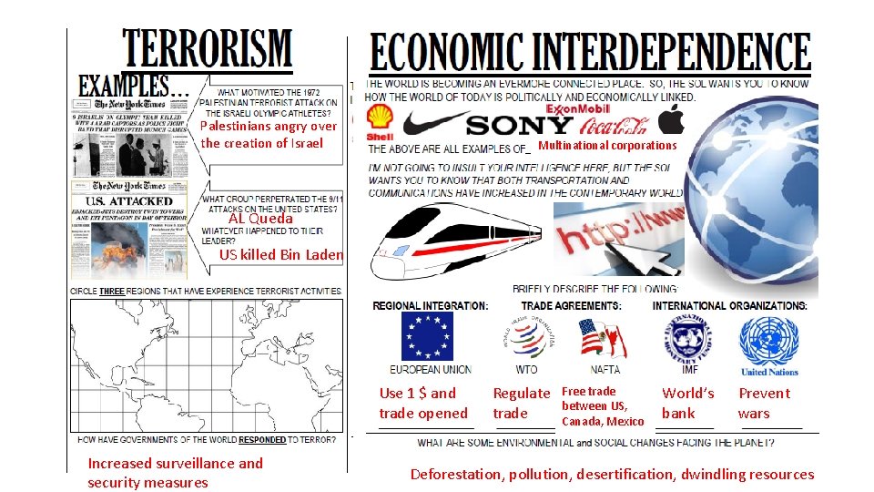 Palestinians angry over the creation of Israel Multinational corporations AL Queda US killed Bin