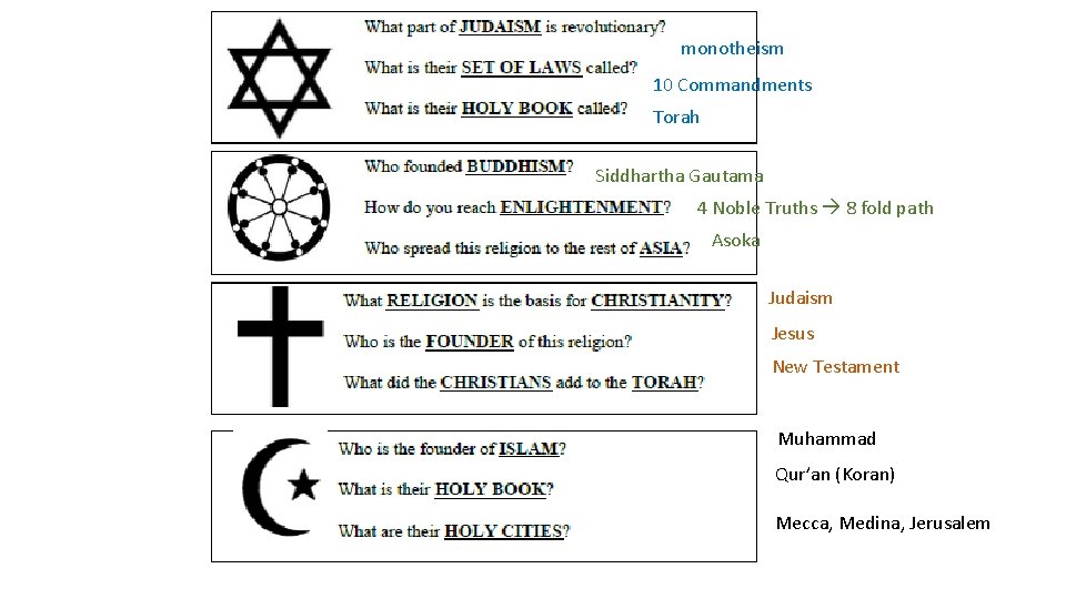 monotheism 10 Commandments Torah Siddhartha Gautama 4 Noble Truths 8 fold path Asoka Judaism