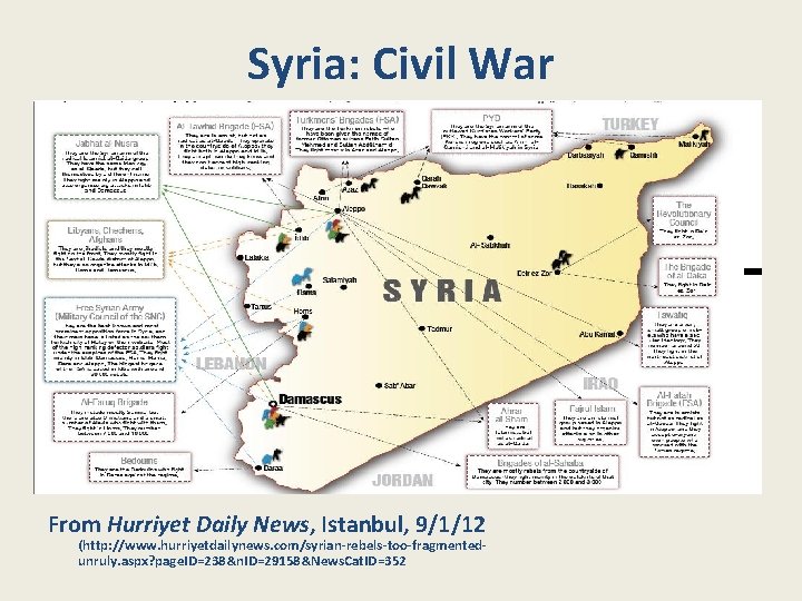 Syria: Civil War From Hurriyet Daily News, Istanbul, 9/1/12 (http: //www. hurriyetdailynews. com/syrian-rebels-too-fragmentedunruly. aspx?