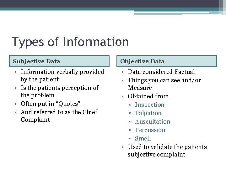 Types of Information Subjective Data Objective Data • Information verbally provided by the patient