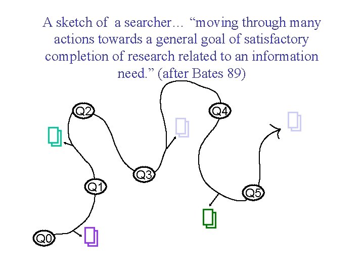 A sketch of a searcher… “moving through many actions towards a general goal of