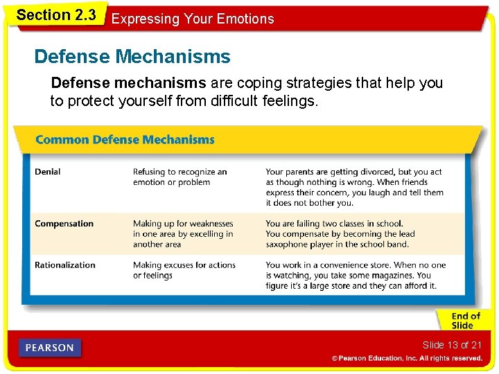 Section 2. 3 Expressing Your Emotions Defense Mechanisms Defense mechanisms are coping strategies that