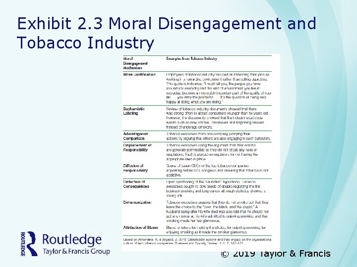 Exhibit 2. 3 Moral Disengagement and Tobacco Industry © 2019 Taylor & Francis 