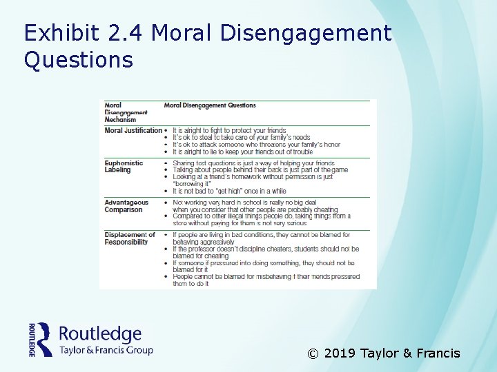 Exhibit 2. 4 Moral Disengagement Questions © 2019 Taylor & Francis 