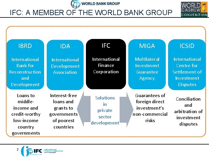 IFC: A MEMBER OF THE WORLD BANK GROUP IBRD IDA IFC MIGA ICSID International