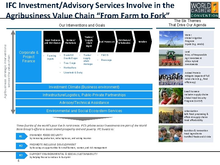 IFC Investment/Advisory Services Involve in the Agribusiness Value Chain “From Farm to Fork” The