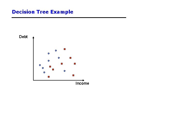 Decision Tree Example Debt Income 
