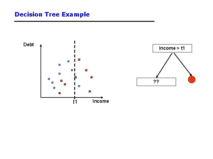 Decision Tree Example Debt Income > t 1 ? ? t 1 Income 