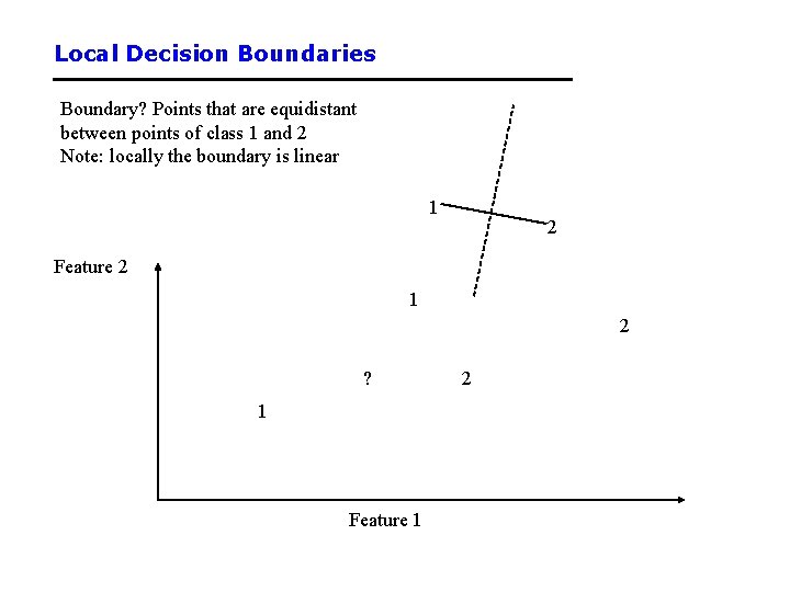Local Decision Boundaries Boundary? Points that are equidistant between points of class 1 and