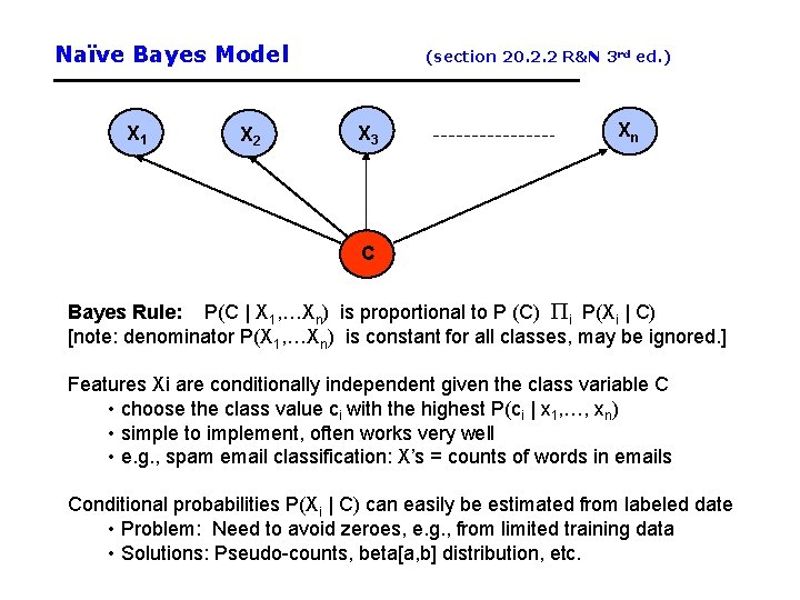 Naïve Bayes Model X 1 X 2 (section 20. 2. 2 R&N 3 rd