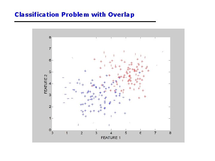 Classification Problem with Overlap 
