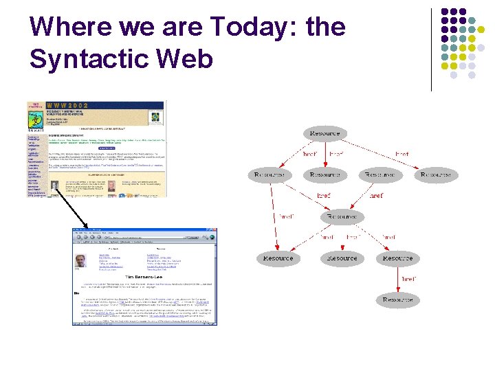 Where we are Today: the Syntactic Web 