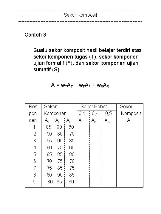 ---------------------------------------Sekor Komposit --------------------------------------- Contoh 3 Suatu sekor komposit hasil belajar terdiri atas sekor komponen